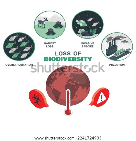 Biodiversity loss issues or causes as climate ecosystem problem outline set. Wildlife extinction from habitat loss, invasive species, overexploitation, global warming and pollution vector illustration