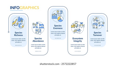 Biodiversity measurement rectangle infographic vector. Species richness, abundance, evenness. Data visualization with 5 steps. Editable rectangular options chart