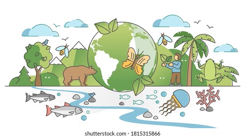 Biodiversity as natural wildlife species or fauna protection outline concept. Ecosystem climate difference with vegetation and habitat saving vector illustration. Ecology and endangered bio life.
