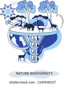 Biodiversity in nature as environment variety of life on Earth planet. Saving wildlife ecosystem metaphor. Protection and care of flora and fauna, eco friendly human activity, many biological species