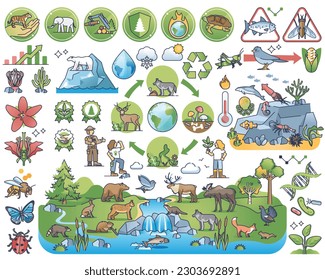 Biodiversidad y protección de la variación animal en el conjunto de la colección de esquemas naturales. La biología y la preservación de los ecosistemas para la ilustración ecológica y sostenible de los vectores del planeta. Hábitats de vida silvestre o ahorro de especies