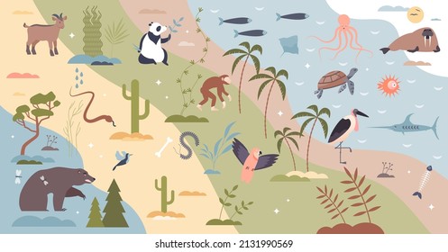 Biodiversity scene set with wildlife population zones tiny person concept. Collection with popular animals, flora and fauna in each region and latitudinal zone vector illustration. Biological variety.