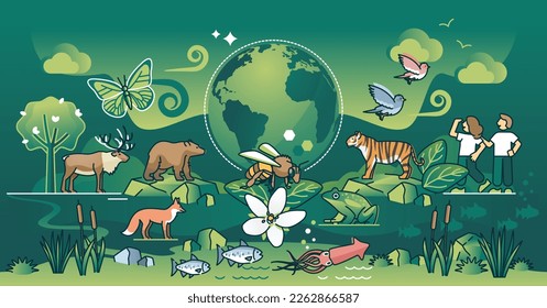 Biodiversity as wildlife species and its habitat protection outline concept. Saving natural ecosystem with dense variation vector illustration. Wild mammal, bird and sea life conservation awareness.