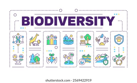 Biodiversity word concept isolated on white. Species diversity, ecosystem services. Environmental balance. Creative illustration banner surrounded by editable line colorful icons