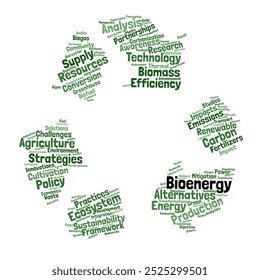 Bioenergy Studies Word Cloud. Composition of Words Related to Renewable Energy, Sustainability, and Biomass Resources. Isolated Background.