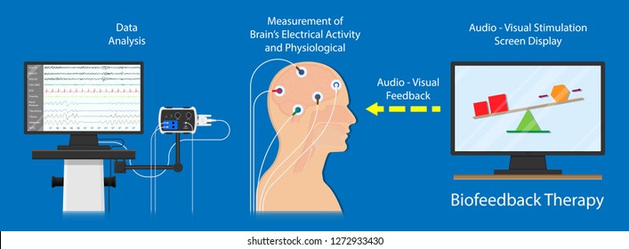 Biofeedback Neurofeedback care disorders central nervous system function equipment problem Therapist neurotherapy instrument stress relaxation relax electrode body function Psychophysiology