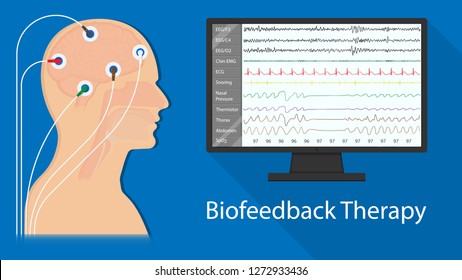 Biofeedback Neurofeedback care disorders central nervous system function equipment problem Therapist neurotherapy instrument stress relaxation relax electrode body function Psychophysiology