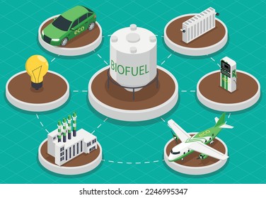 Biofuel biogas production isometric infographics with set of round platforms with variety of petrol consuming appliances vector illustration