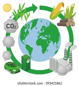 Biofuel: Biomass Ethanol  Life Cycle And Earth, Diagram Illustration