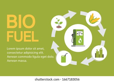 Biofuel concept banner. Green energy. Alternative power.