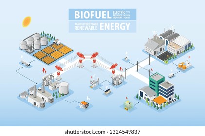 energía de biocombustibles, planta de energía de biocombustibles en gráfico isométrico