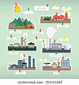 Biofuel Paper Icon On Board