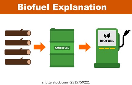 Explicação de gráfico de processo de biocombustível para negócios e educação com ilustração de celulose, tambor e estação. Biocarburante clip art. etanol biomassa