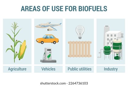 Biofuel production concept set with vehicles symbols flat isolated vector illustration