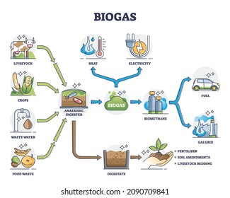 Biogas svg