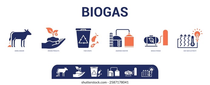Biogas icon concept - thin Line icon banner

