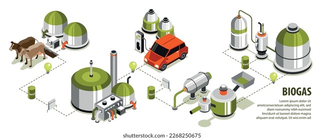 Biogas isometric infographics demonstrating modern technologies for converting byproducts into biofuel vector illustration