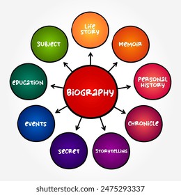 Biography is a detailed description of a person's life, mind map text concept background