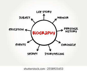 Biography is a detailed description of a person's life, mind map text concept background