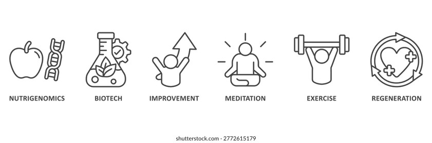 biohacking banner web icon illustration with icon of nutrigenomics, biotech, improvement, meditation, exercise, regeneration