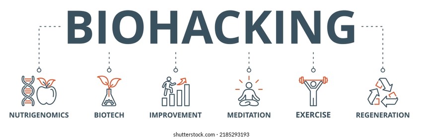 Biohacking banner web icon vector illustration concept with icon of nutrigenomics, biotech, improvement, meditation, exercise and regeneration