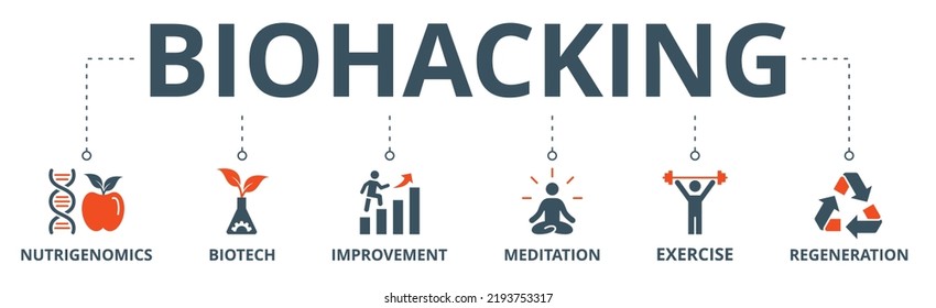 	
Biohacking-Banner-Web-Icon Vektorgrafik-Konzept mit Symbol der Ernährungsgenomik, Biotechnologie, Verbesserung, Meditation, Bewegung und Regeneration