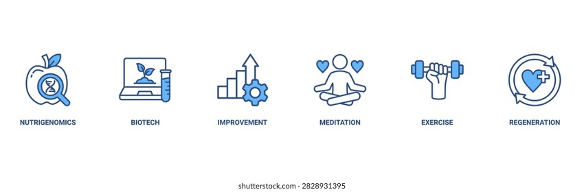 Biohacking banner web icon vector illustration concept with icon of nutrigenomics, biotech, improvement, meditation, exercise and regeneration