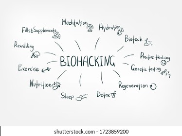 biohacking concept vector isolated doodle sketch line words 