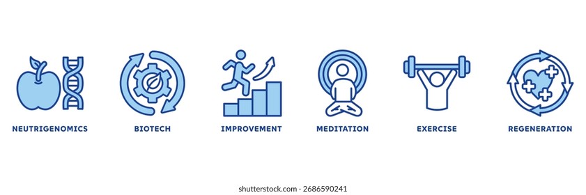Biohacking ícone conjunto ilustração conceito com ícone de nutrigenômica, biotech, melhoria, meditação, exercício, regeneração