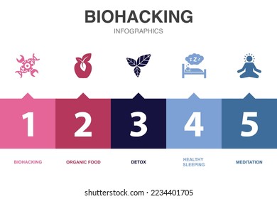 biohacking icons Infographic design template. Creative concept with 5 steps