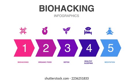 biohacking icons Infographic design template. Creative concept with 5 options