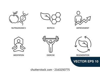 Biohacking icons set . Biohacking pack symbol vector elements for infographic web