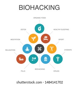 biohacking Infographic 10 steps concept.organic food, healthy sleeping, meditation, drugs  simple icons