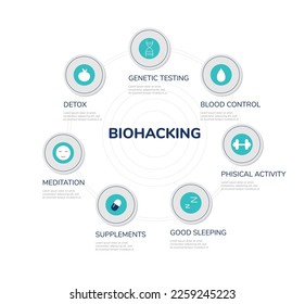 Biohacking program infographic banner or poster design. Biohacking human longevity and health keeping program, vector illustration isolated on white background.