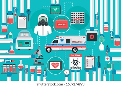 Biohazard flat. Caution Biohazard with ambulance,hospital. Vector illustration