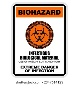biohazard, infections biological material, sign vector