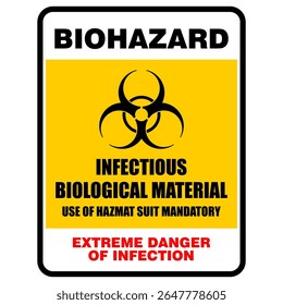 Biohazard, infectious biological material, sign vector