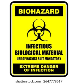 Biohazard, infectious biological material, sign vector