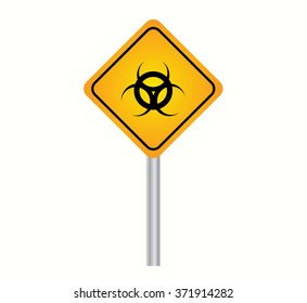 Biohazard symbols,Warning signs