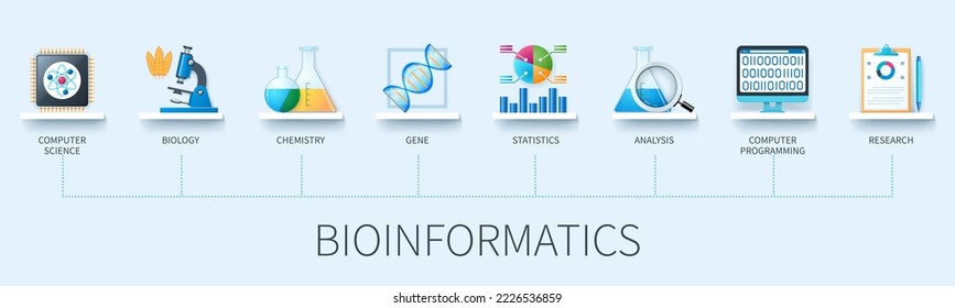 Banner de bioinformática con iconos. Informática, biología, química, genética, estadística, análisis, investigación, programación informática. Concepto de negocio. Infografía vectorial web en estilo 3D