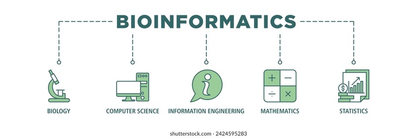 Bioinformatik-Banner-Web-Icon-Satz Vektor-Illustration Konzept mit Icon der Biologie, Informatik, Informationstechnik, Mathematik und Statistik