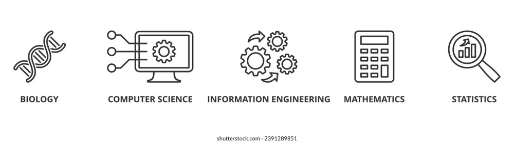 Bioinformatics banner web icon vector illustration concept with icon of biology, computer science, information engineering, mathematics and statistics