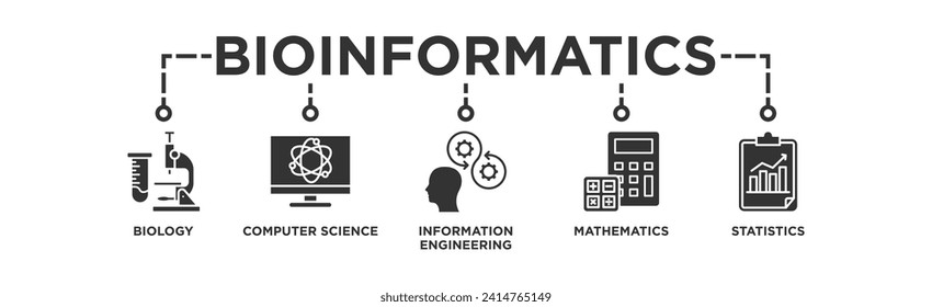 Bioinformatics banner web icon vector illustration concept with icon of biology, computer science, information engineering, mathematics and statistics	