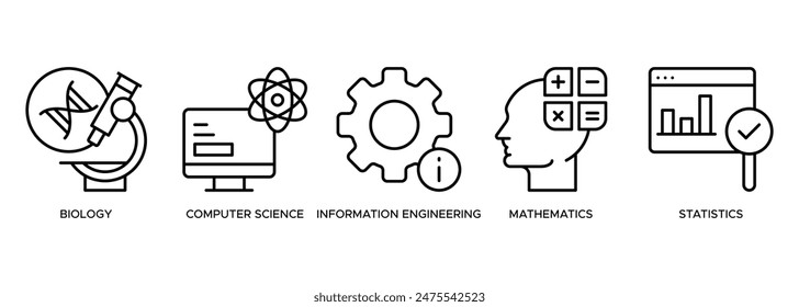 Bioinformatics banner web icon vector illustration concept with icon of biology, computer science, information engineering, mathematics and statistics