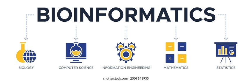 Bioinformatics banner web icon vector illustration concept with icons of biology, computer science, information engineering, mathematics, and statistics