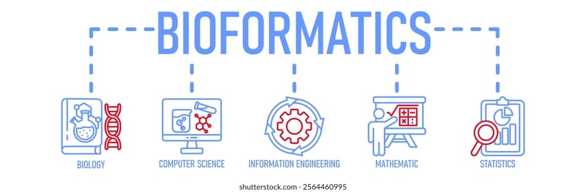 Bioinformatics banner web icon vector illustration concept with icon of biology, computer science, information engineering, mathematics and statistics