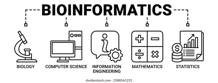 Bioinformatics banner web icon vector illustration concept with icon of biology, computer science, information engineering, mathematics and statistics icons. Outline vector symbol background.