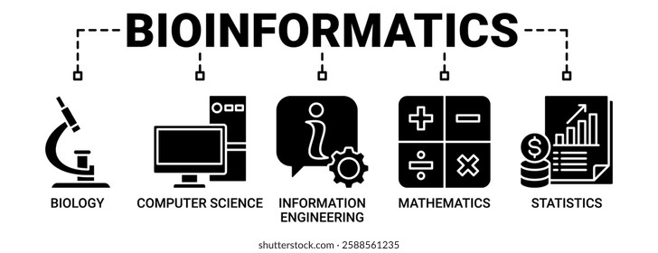 Bioinformatics banner web icon vector illustration concept with icon of biology, computer science, information engineering, mathematics and statistics icons. Solid color vector symbol background.