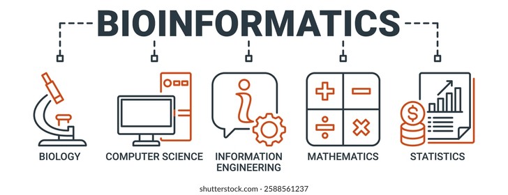 Bioinformatics banner web icon vector illustration concept with icon of biology, computer science, information engineering, mathematics and statistics icons. Outline vector symbol background.