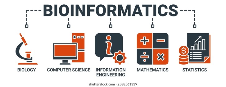 Bioinformatics banner web icon vector illustration concept with icon of biology, computer science, information engineering, mathematics and statistics icons. Solid color vector symbol background.